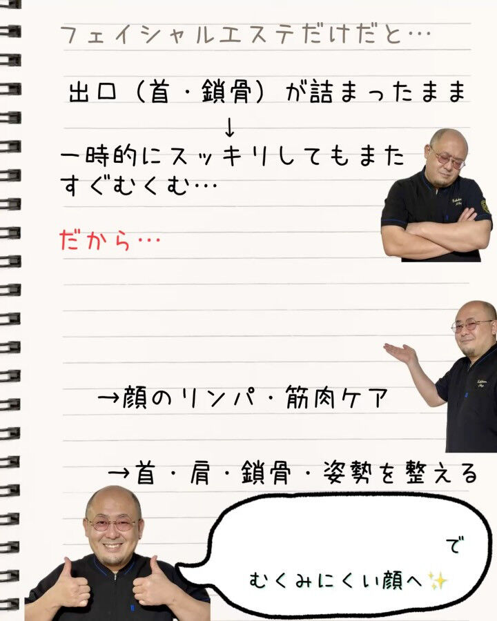 顔のむくみ、
