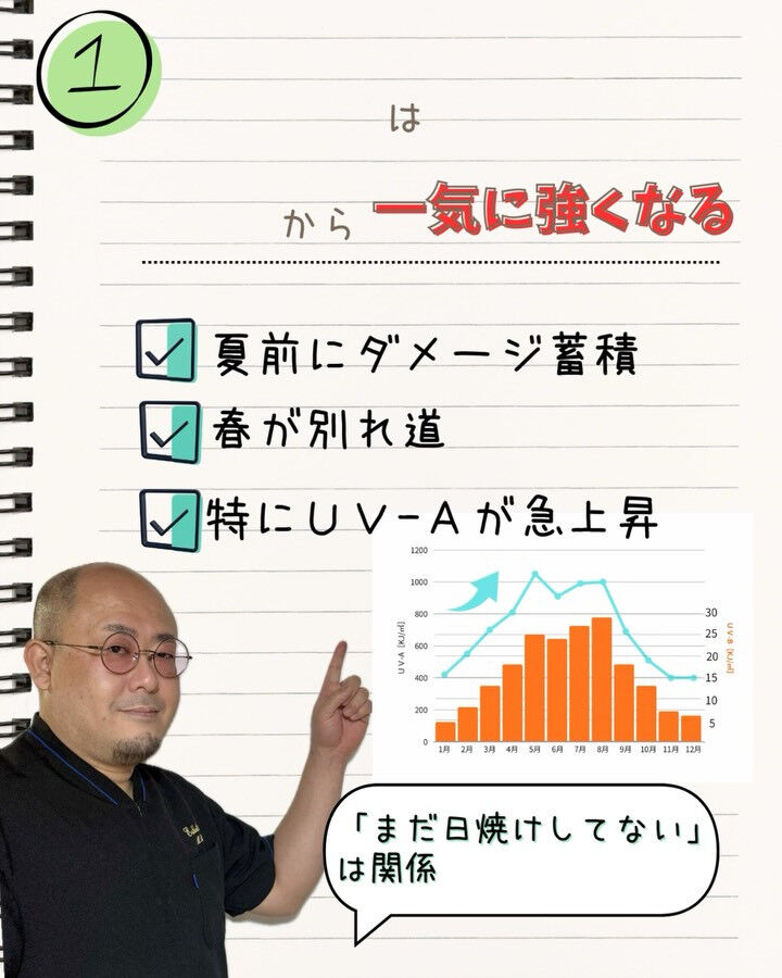 3月から、実はもう始まってます⚠️