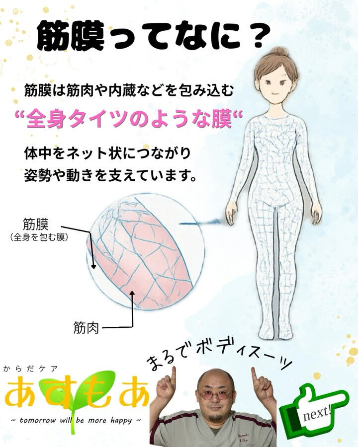 【筋膜の状態で体はこんなに変わる！】