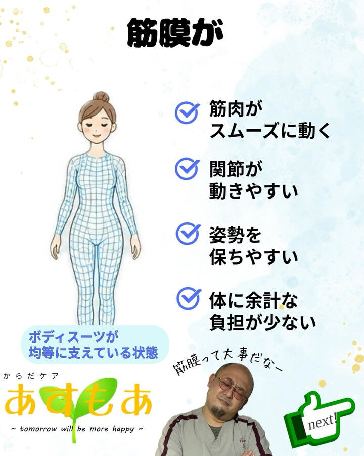 【筋膜の状態で体はこんなに変わる！】