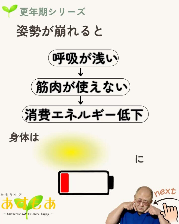 更年期になると